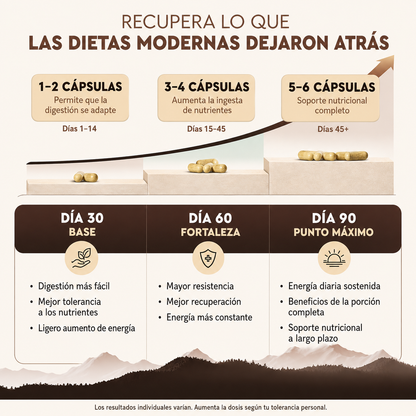 Cápsulas de Hígado de Res
