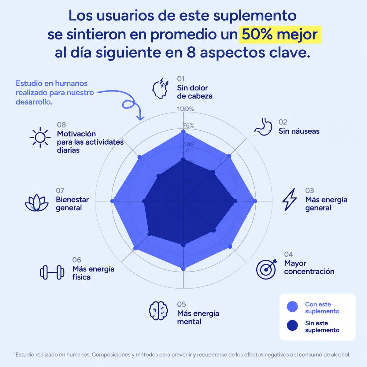 Capsulas Antiresaca