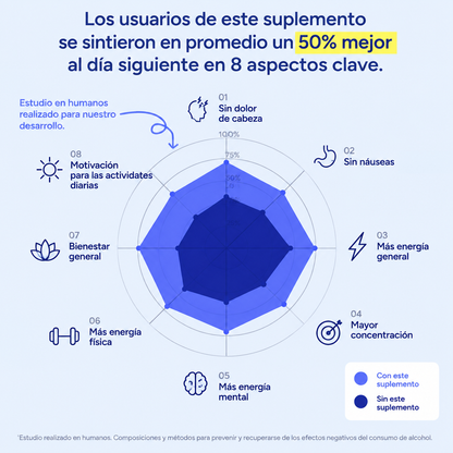 Capsulas Antiresaca
